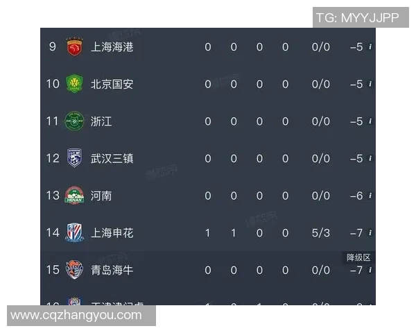 中超积分榜激烈变动赛季冠军争夺进入白热化阶段各队争夺形势分析